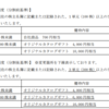 SUMINOE・株式分割➡優待拡充