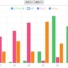 Chart.js , vue-chart-jsで、データのフィルターを外部のinputから行う