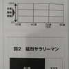 【読書メモ】ゆるく考えよう 人生を１００倍ラクにする思考法