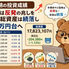 8月12日朝の投資成績（一部銘柄は反発の兆しを見せるも、総資産は続落し1,780万円台へ）