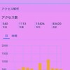 では、今日の現在での最終DATA