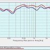 クロス周波数的考察と聞きやすい音（調整その12）