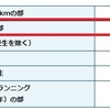 【マジか～】１０ｋｍ４０００円