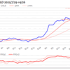 金プラチナ国内価格9/26とチャート