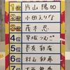 トップリード新妻が選ぶ「うっかり結婚してる事を忘れてしまうメンバー」に小田えりな、早坂つむぎ、大西桃香