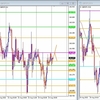 GBP/JPY デモトレード 2022/08/25