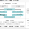 スマートシティ官民連携プラットフォーム - 日本スマートシティプロジェクト事例 (2022/06) 