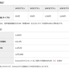 IIJmio、ギガプラン タイプD（NTTドコモ網）における音声通話機能付きeSIMの提供を9月22日より開始