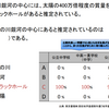 天の川銀河の中心にあると推定されているのはブラックホールである