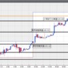 ドル円ユーロ円11月22日と曜日