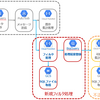 【AML】不正取引検知機能の検討・構築