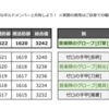 コロシアムのための最強防具表 0410更新