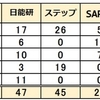 2023年 神奈川県公立中高一貫校 塾別合格者数 中萬学院 臨海 湘南ゼミ 日能研 ステップ SAPIX 早稲アカ 栄光 ena 四谷大塚 進研ゼミ Z会