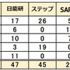 2023年 神奈川県公立中高一貫校 塾別合格者数 中萬学院 臨海 湘南ゼミ 日能研 ステップ SAPIX 早稲アカ 栄光 ena 四谷大塚 進研ゼミ Z会