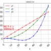 Python グラフに横線（縦線）とテキストを挿入する方法「matplotlib」