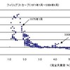 2008年8月データによるNAIRUの再推計−結果は3.54〜3.57％