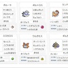 【ORAS全国ダブル】シーズン17ダブル 3位（PT:ガルーラエース・ミロウルガ2）