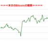 ■途中経過_1■BitCoinアービトラージ取引シュミレーション結果（2018年5月9日）