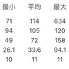 帰省してもzwift環境。& Wahoo tickr fit