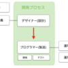 デザイナーとプログラマーとの役割