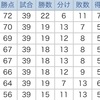 ACL枠も残留も昇格も混沌  ３