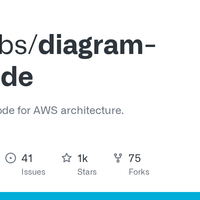 Diagram-as-code 使ってみた - サーバーワークスエンジニアブログ