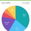 日経平均は下げたけど... (19年1月4日大引け)