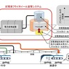 電車の回生電力を蓄電池から円盤へ---鉄道総研・山梨県・JR東日本が新蓄電システム開発で連携