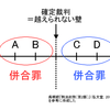 実例から学ぶ「罪数」