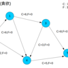 最大流　蟻本読んだメモ