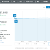 WealthNavi（ウェルスナビ）とTHEOを同時に運用してます