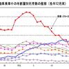 高齢化社会こそクルマ社会