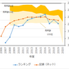 1歳刻みランキング2020