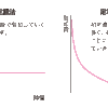 【節税】一般女子にとって不動産投資は節税にならない。