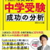 テストの結果分析、どうしている？