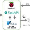 スマートプラグHS105とRaspberry Pi、flutter&FastAPIで温室の環境管理をするスマートファームAppのレシピ