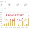 総アクセス数1万突破✨(・ω・)ノ✨