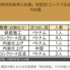 気になる外国人「特定技能」の給与は