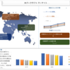 可能性を明らかにする: ホバークラフト市場洞察 | UnivDatos 市場洞察