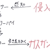 最強の防犯装置を作る（後編）[ラズパイ記6]