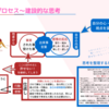 許しのプロセス〜建設的な思考？