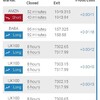 1Brokerで2日で5万円ゲット！