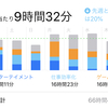 スマホゾンビ脱却しなければ