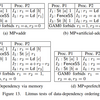 "Constructing a Weak Memory Model" を読む (4. GAMのOOOMPへの拡張)