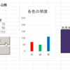 黒つぶれ、白とびについて（ノンプログラマー向け）