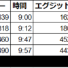 6/10/2021　トレード結果：ペーパートレード-9000