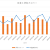 医療編：21日目　2023/03/16