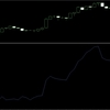 FXテクニカル指標「ATR」の使い方と応用解説