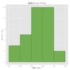 ブンセキマラソンその１　「要約統計量・度数集計・ヒストグラム」