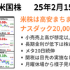 前日の米株は1月小売売上高が想定以上の落ち込みも、金利低下で株買い　指数は最高値圏で週を終える　月曜は休場　2025年2月15日
